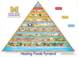 health food3 Iztapa